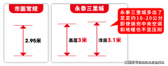 购买房产时
